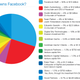 Image for article titled Reminder: The Facebook IPO Won't Make You Rich